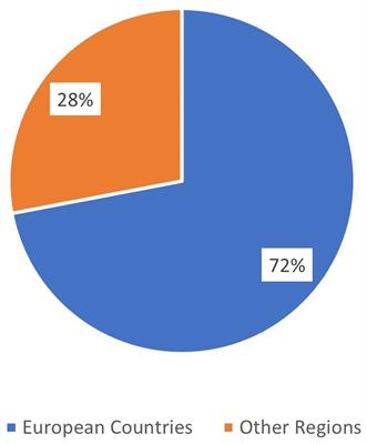 Shaping the foundation of the SuperCyberKids Learning Framework: a comprehensive analysis of cybersecurity education initiatives
